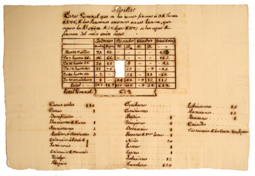 Manuscrit amb tintes ferrogàl·liques abans de la restauració