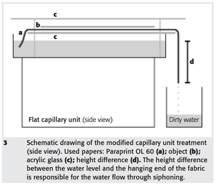 SCHALKX, Hilde; IEDEMA, Piet; REISSLAND, Birgit; VAN VELZEN, Bas. “Aqueous treatment of water-sensitive paper objects”. ?Journal of Paper Conservation,? vol. 12, num. 1 (2011), p. 11-20.